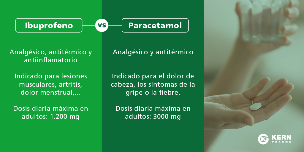 Infografía de ibuprofone vs Paracetamol