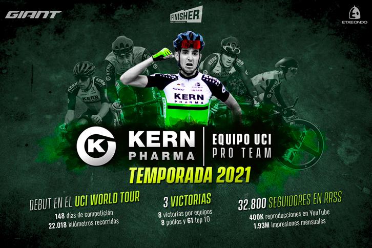 El Equipo Kern Pharma Firma Una Gran Primera Temporada Como Pro Team ...